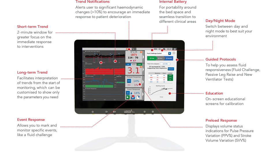 LiDCO monitor on stand 