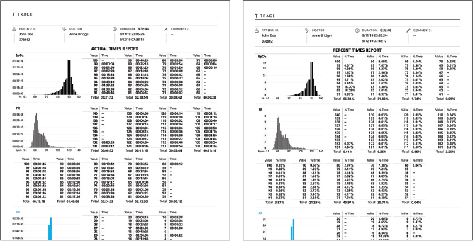 Masimo - Trace - Comprehensive Report